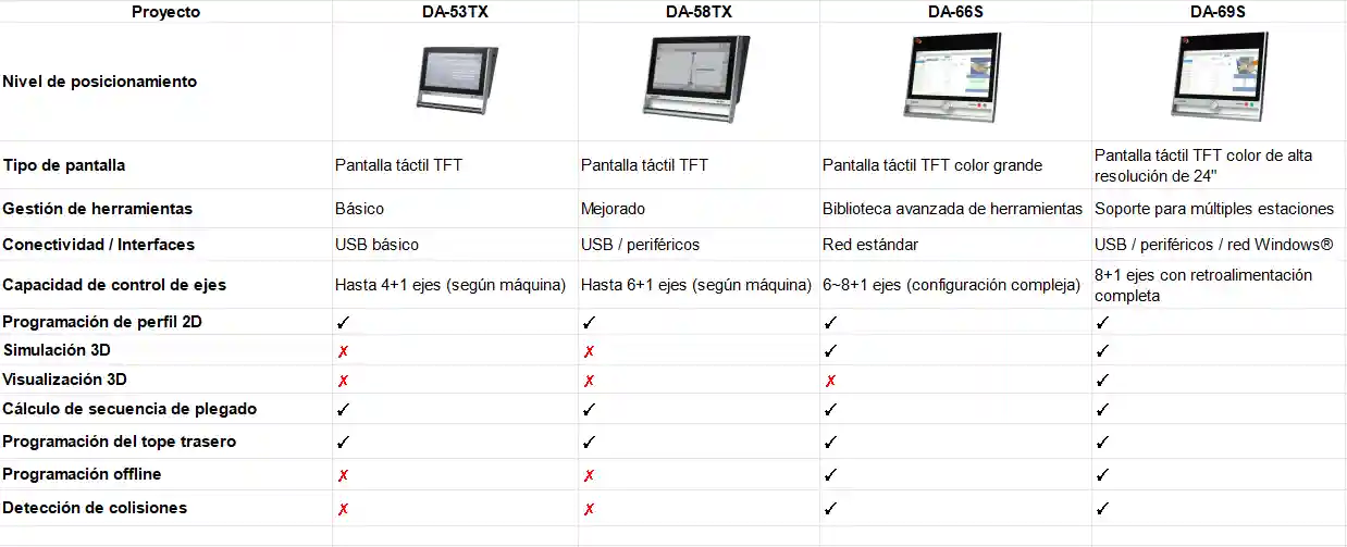 delem cnc control system for press brakes