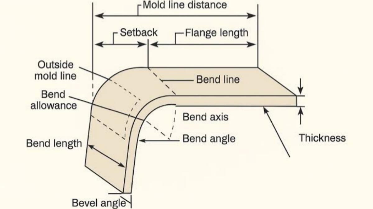 bend allowance vs bend deduction