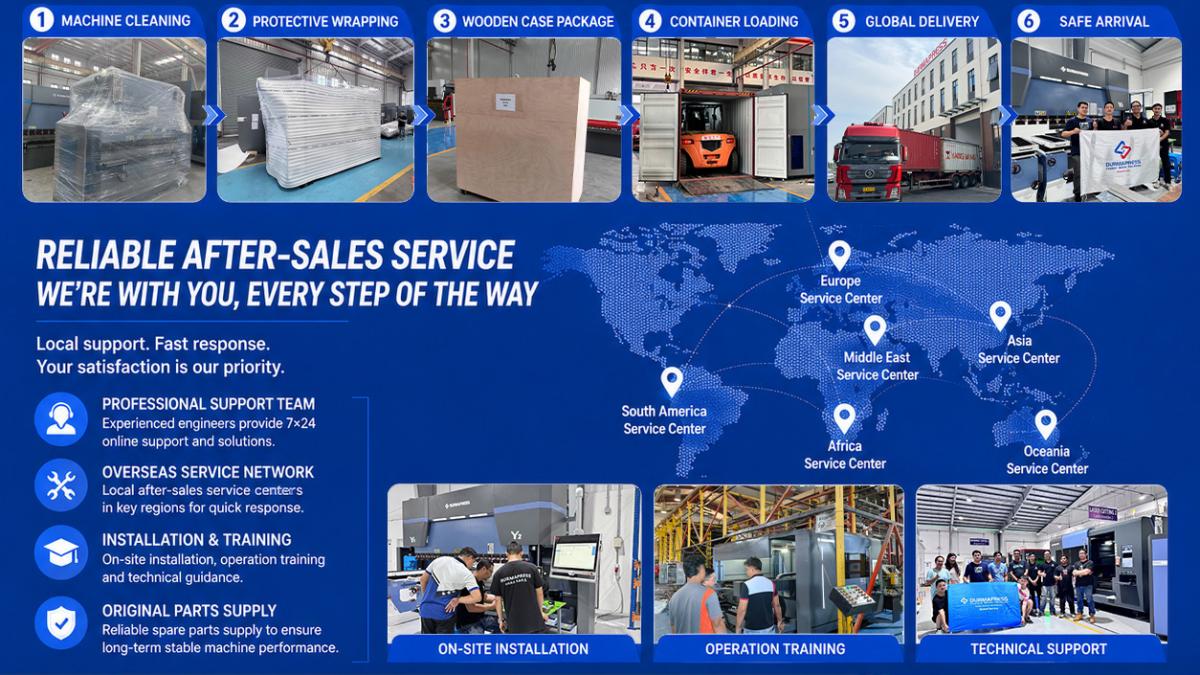 supplementary image for shipping and overseas after sales marketing(1)